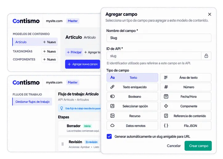 Pantallas de Contismo con un modelo de contenido Article, un flujo Article con etapas Draft y Review, y un diálogo Add Field