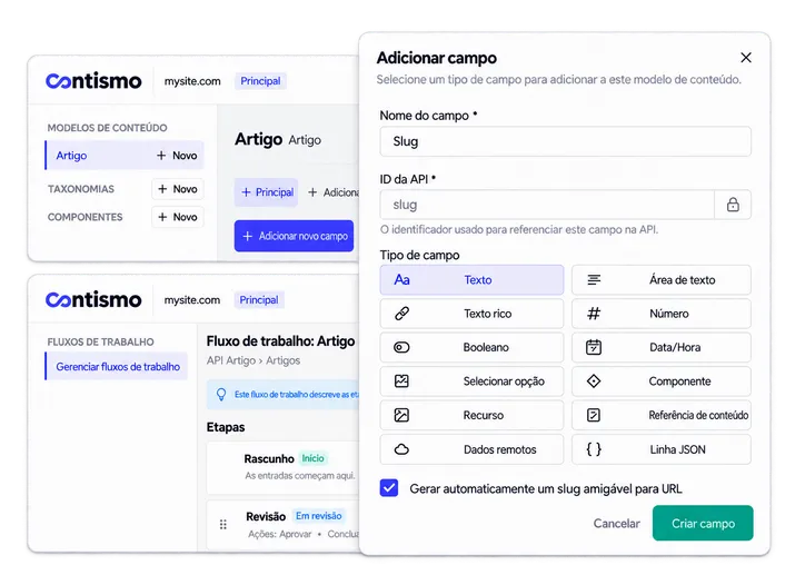 Telas da Contismo com um modelo de conteúdo Article, um fluxo Article com etapas Draft e Review, e um diálogo Add Field