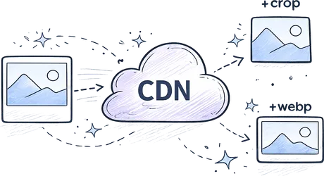 CDN de imágenes con transformaciones