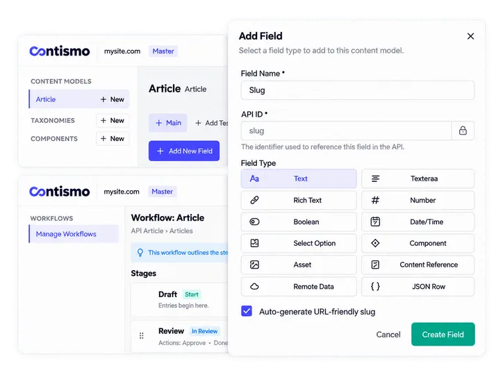 Contismo screens showing an Article content model, an Article workflow with Draft and Review stages, and an Add Field dialog